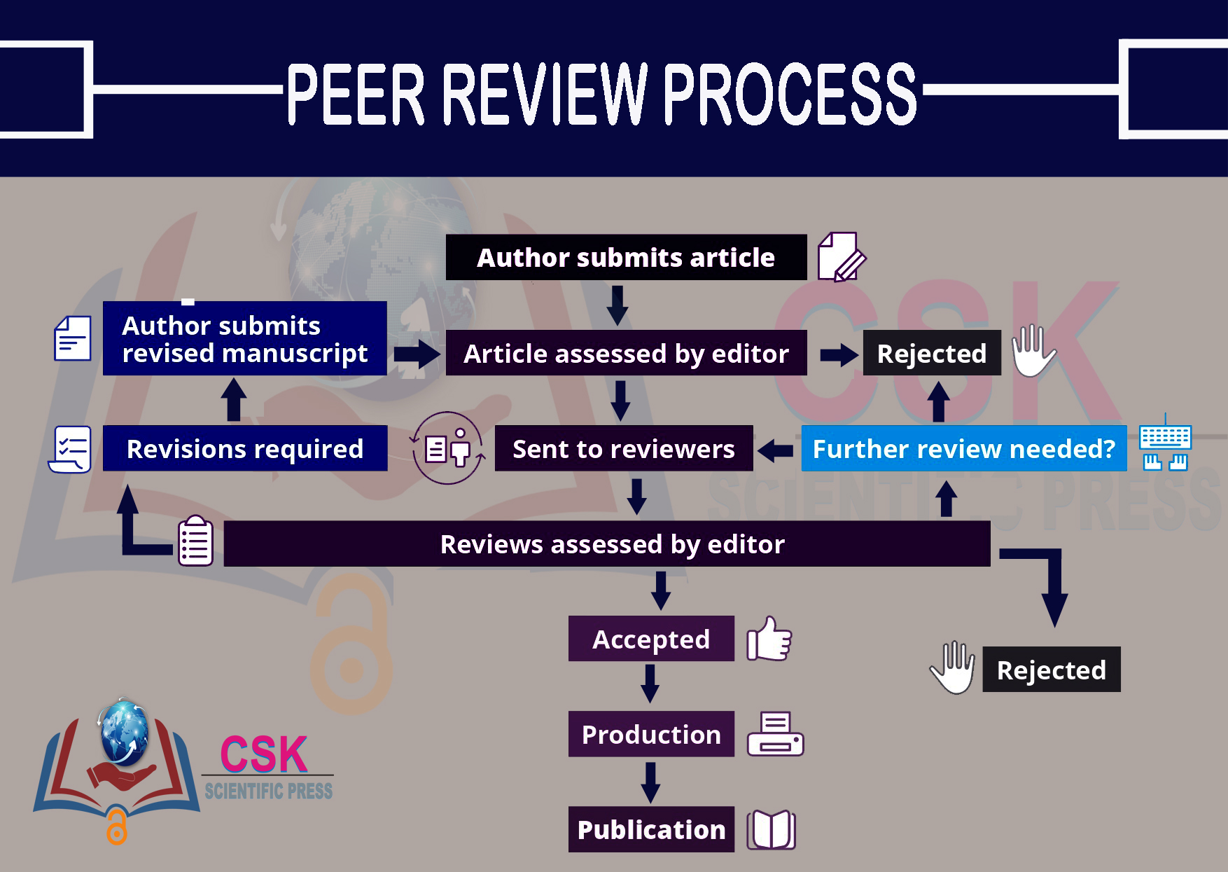 CSK Scientific Press